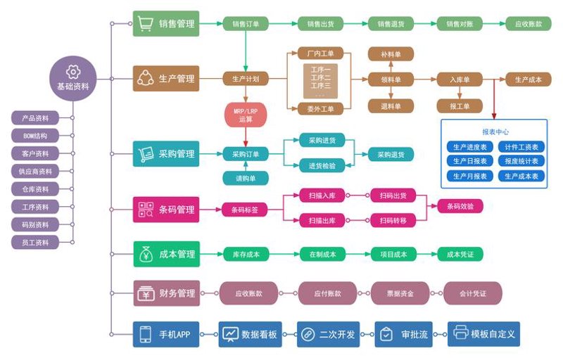 郑州软件公司的日常：为本地企业注入创新动力